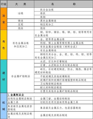 安监部门冶金等八大行业分类界定