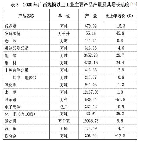 广西2020年国民经济和社会发展统计公报发布(全文)
