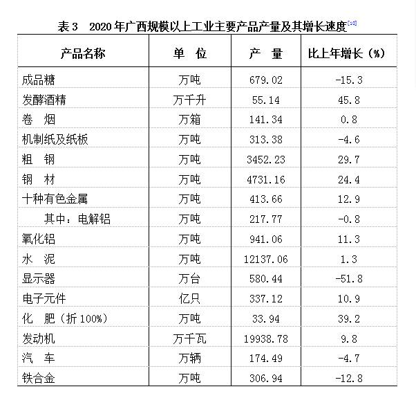 2020年广西壮族自治区国民经济和社会发展统计公报